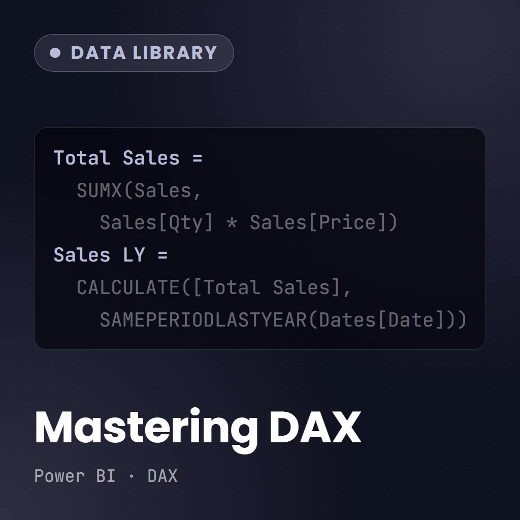 Mastering DAX Calculations
