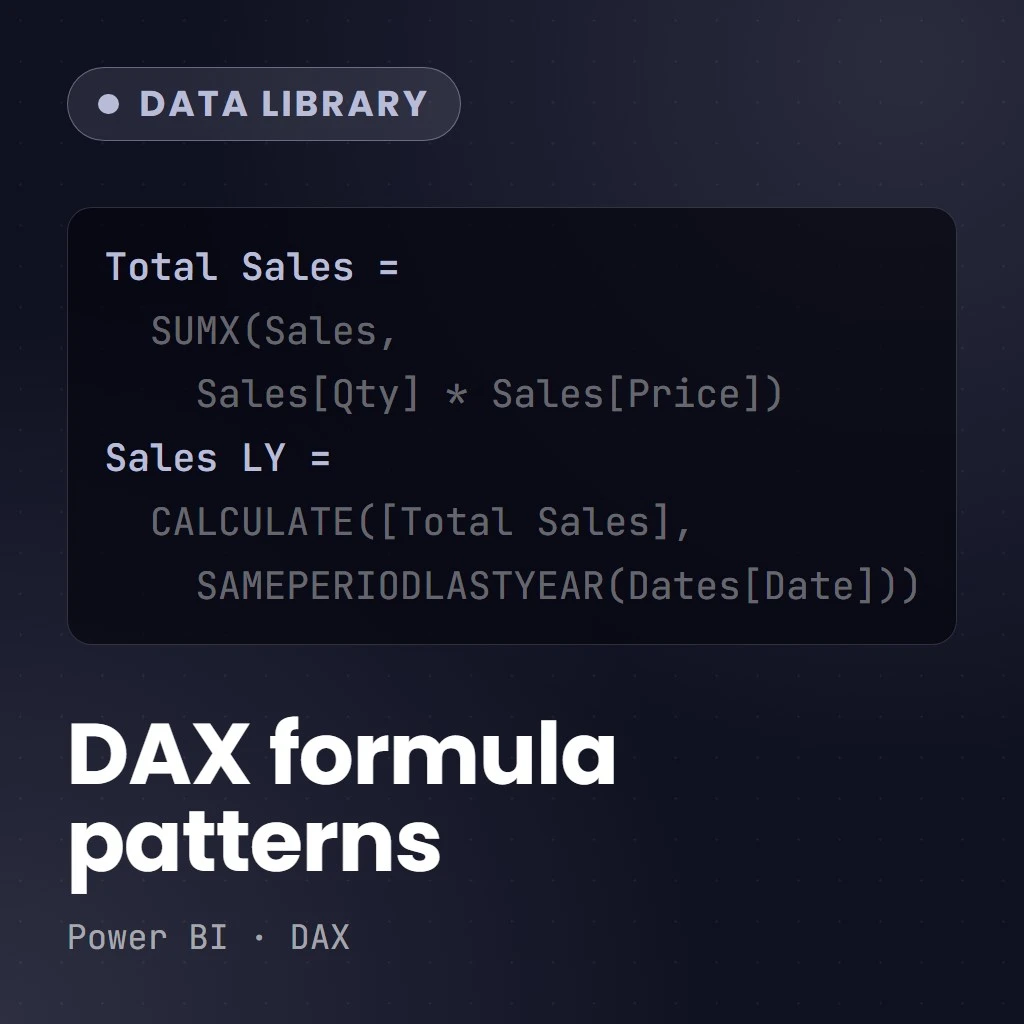 DAX Formula Patterns Cover