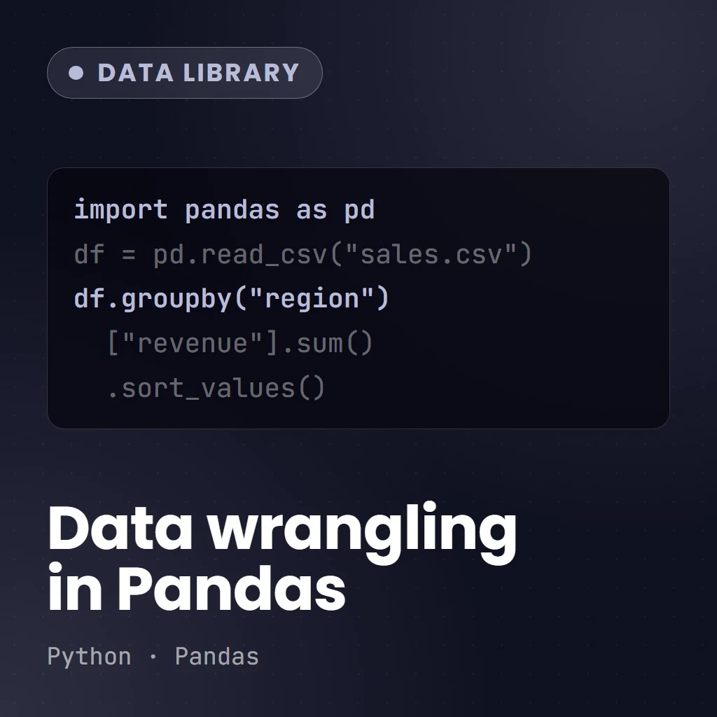 Mastering Data Manipulation with Pandas Cover