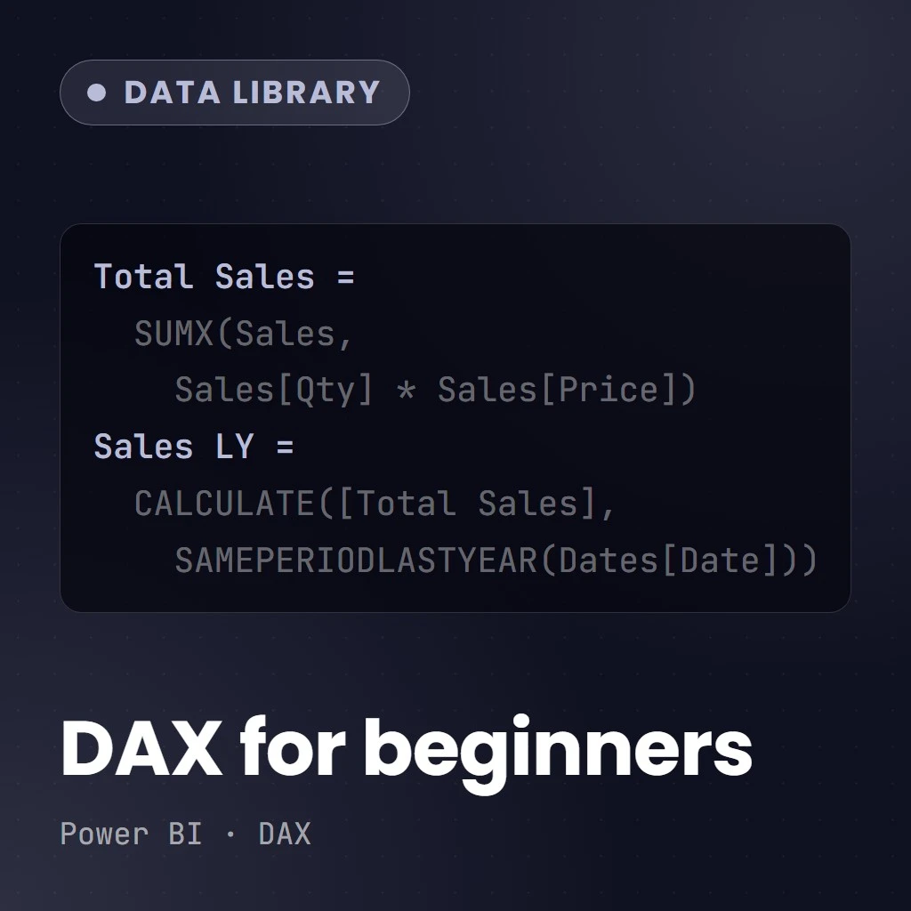 Beginners Guide To DAX Cover