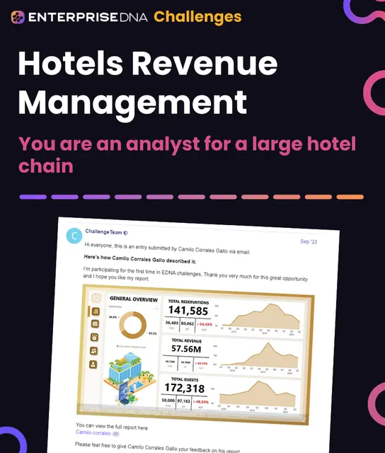 Hotels Revenue Management Cover