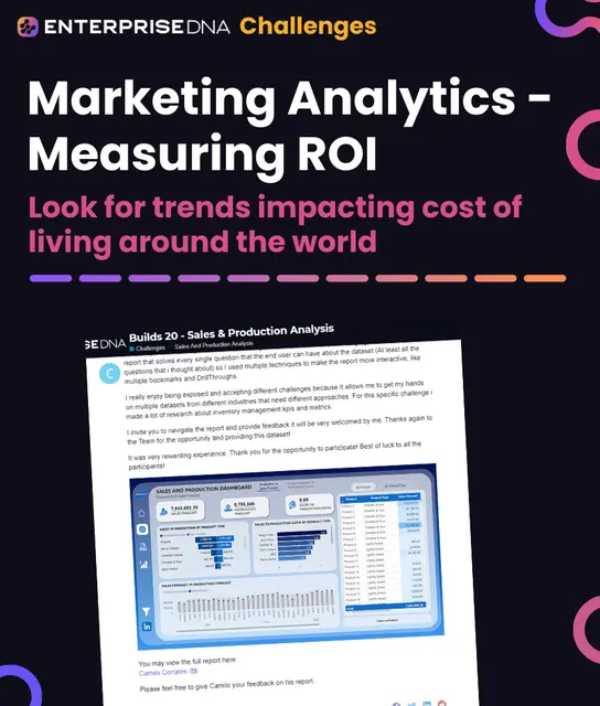 Marketing Analytics - Measuring ROI Cover