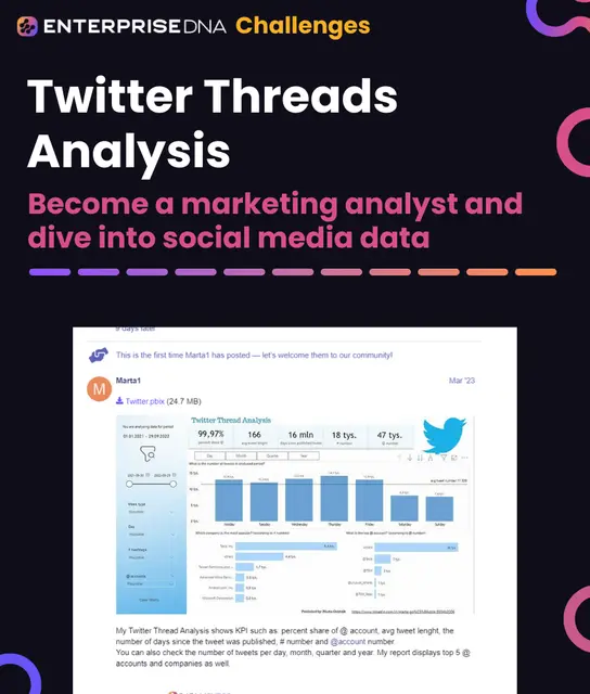 Twitter Threads Analysis Cover