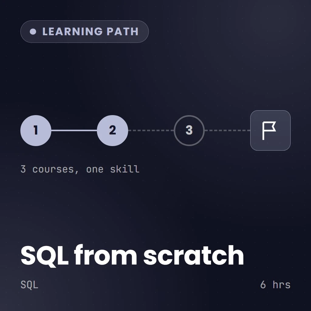 Querying & SQL Fundamentals