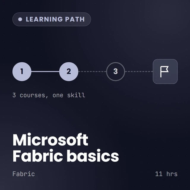 card Cover: Microsoft Fabric Fundamentals