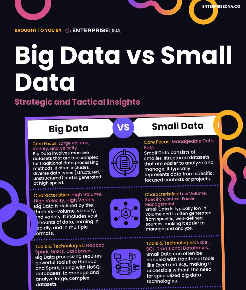 Big Data vs Small Data Cover