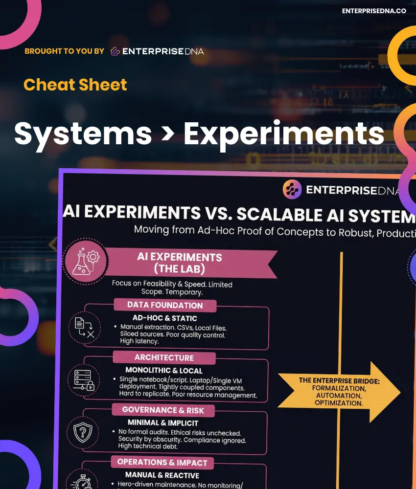 Enterprise Shift to Scalable AI