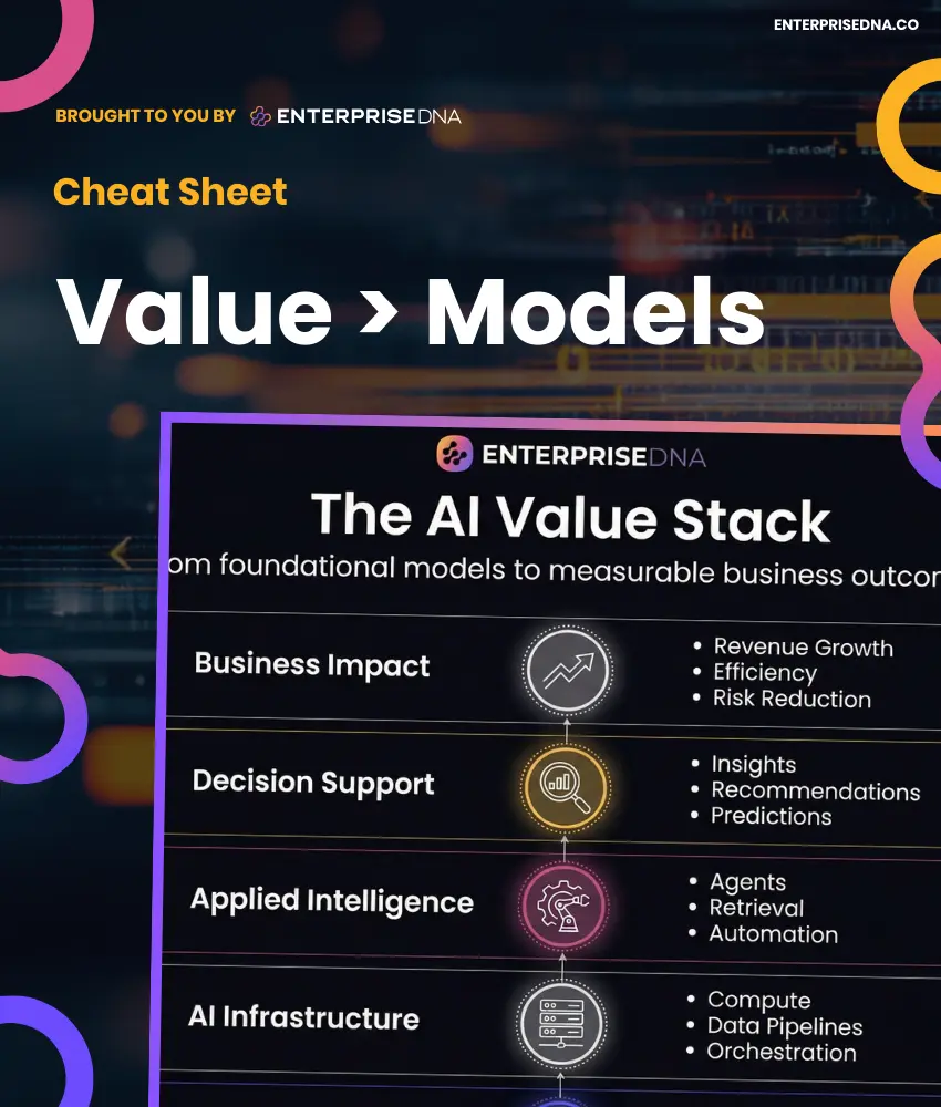 AI Value Stack