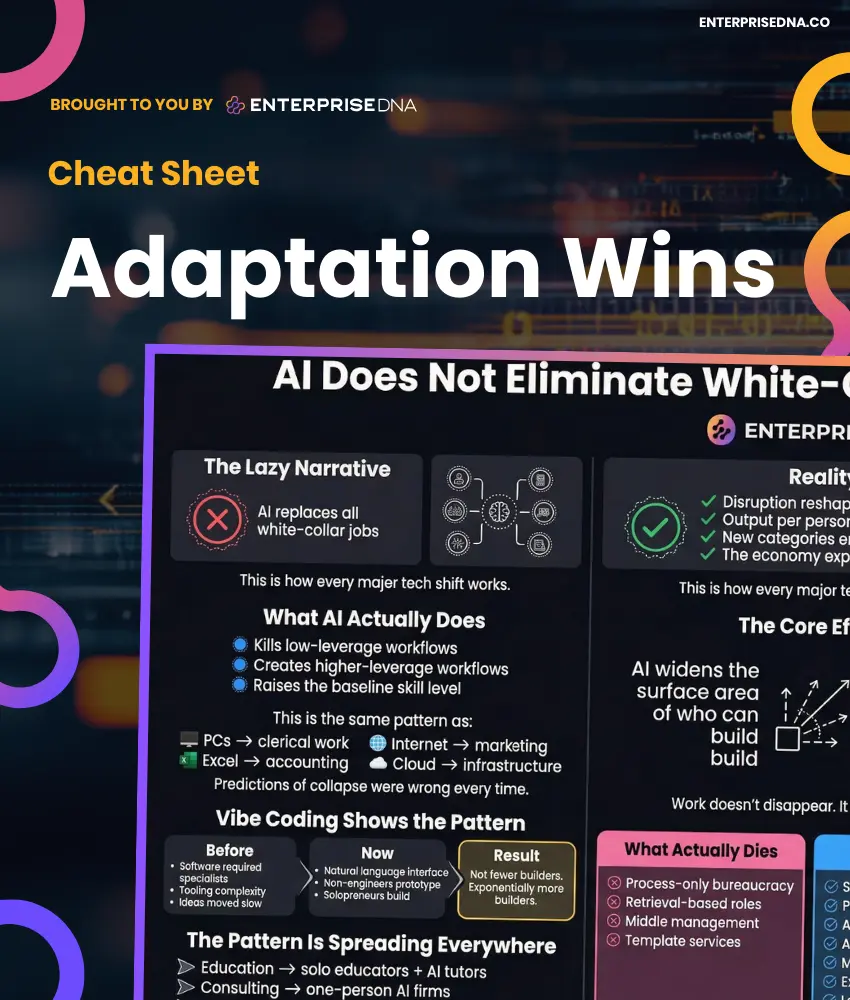Real Impact of AI on White-Collar Jobs