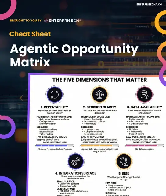 Agentic Opportunity Matrix