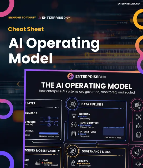 Cover: AI Operating Model