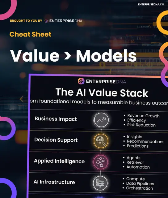 Cover: AI Value Stack