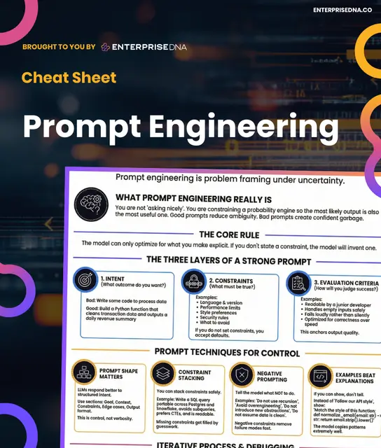 Cover: Why Prompt Structure Matters
