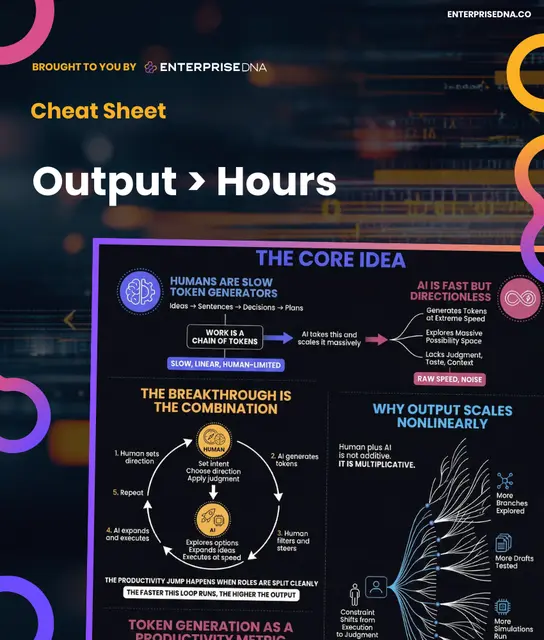 Cover: Token Generation as the New Productivity Metric