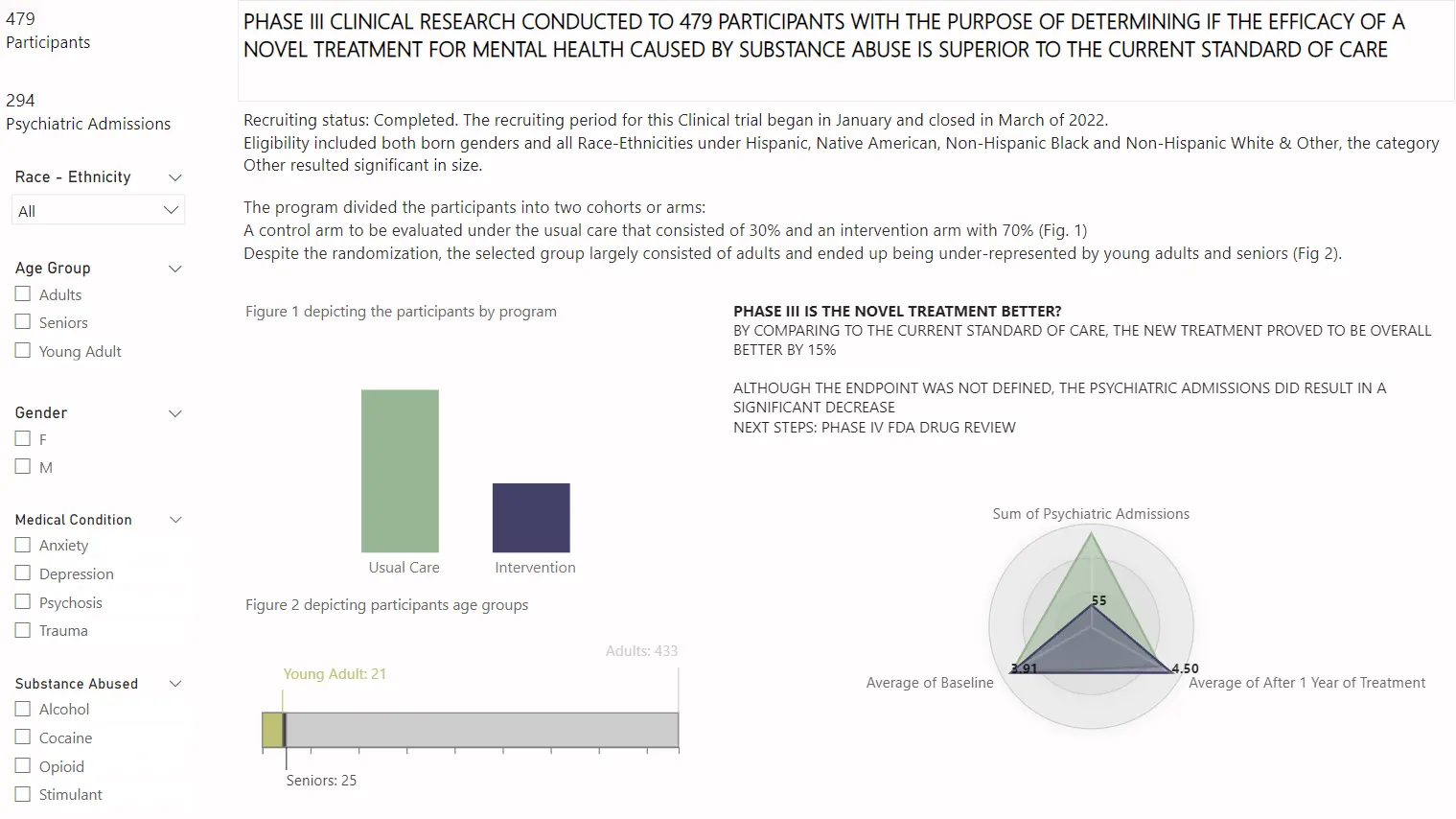 Substance Abuse Report Analysis Cover
