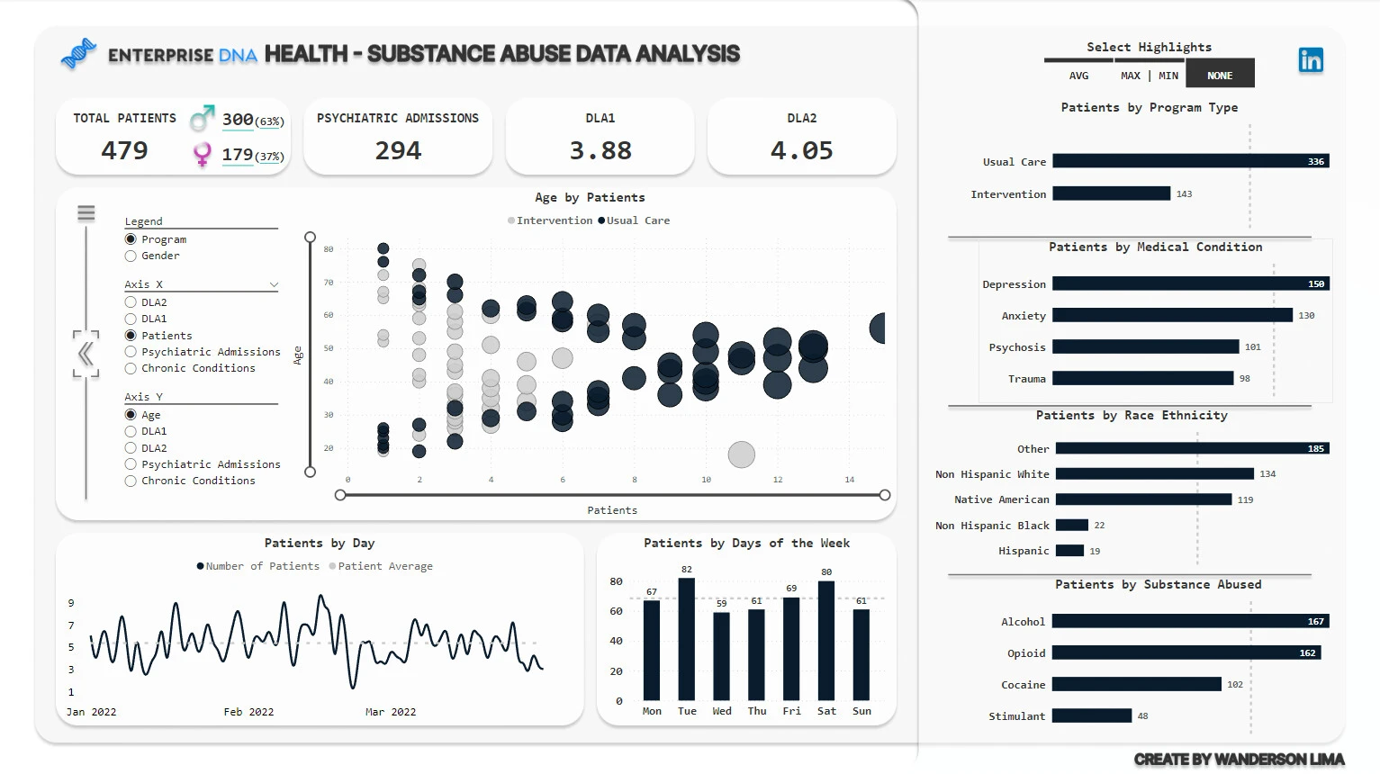 Health (Substance Abuse) Data Analytics Cover